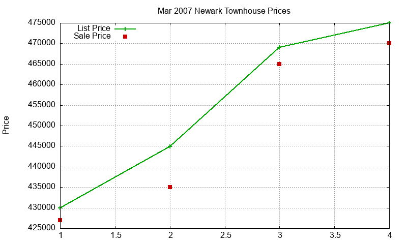 Newark Townhouses Just Sold 2007-03 Newark Townhouses Just Sold 2007-03