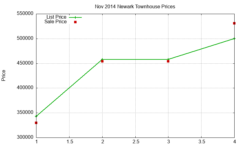 Newark Townhouses Just Sold 2014-11 Newark Townhouses Just Sold 2014-11