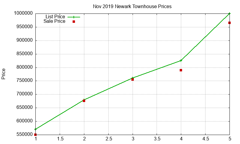 Newark Townhouses Just Sold 2019-11 Newark Townhouses Just Sold 2019-11