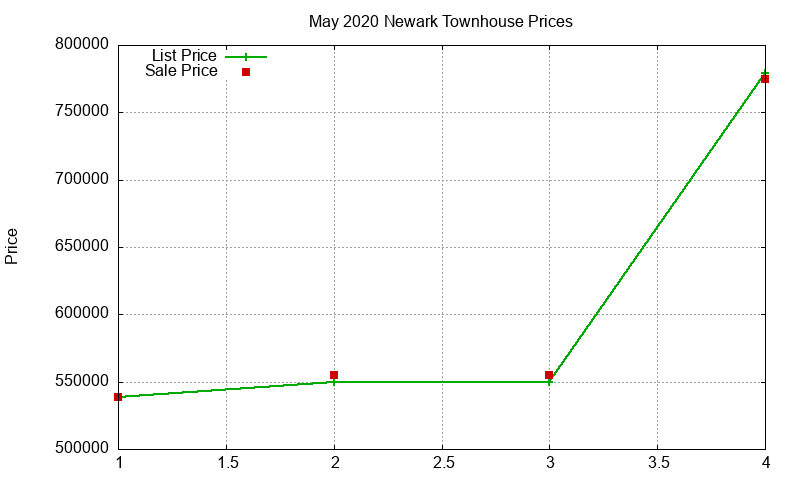 Newark Townhouses Just Sold 2020-05 Newark Townhouses Just Sold 2020-05