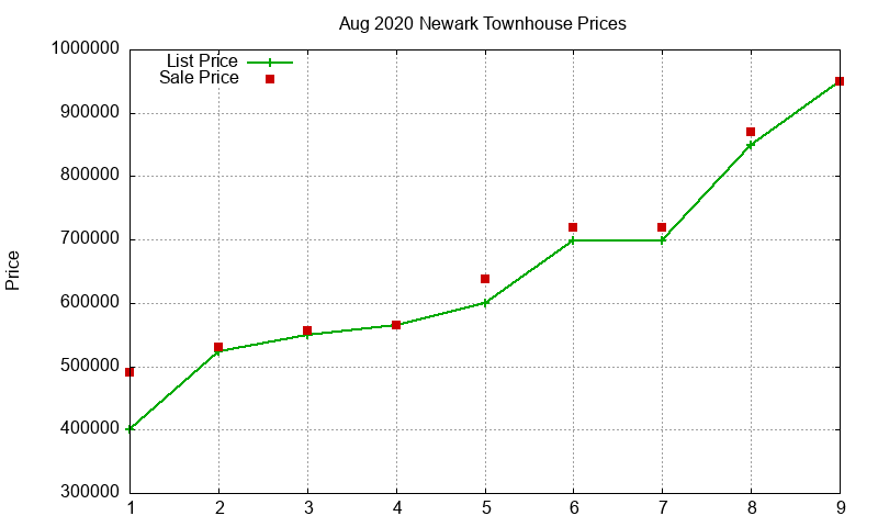 Newark Townhouses Just Sold 2020-08 Newark Townhouses Just Sold 2020-08
