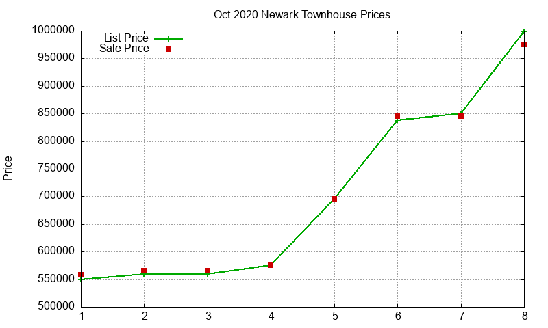 Newark Townhouses Just Sold 2020-10 Newark Townhouses Just Sold 2020-10