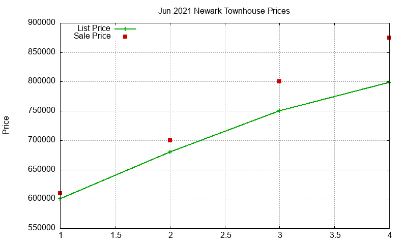 Newark Townhouses Just Sold 2021-06 Newark Townhouses Just Sold 2021-06