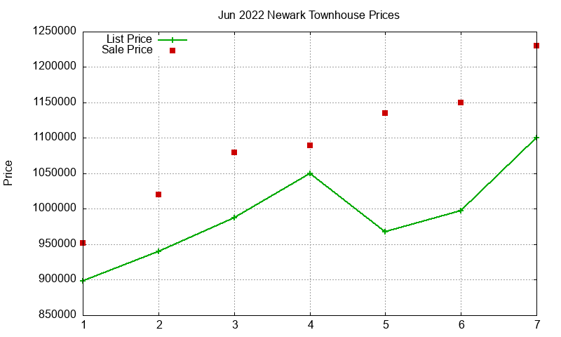 Newark Townhouses Just Sold 2022-06 Newark Townhouses Just Sold 2022-06
