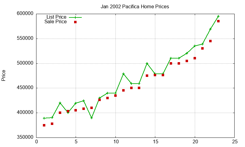 Pacifica Homes Just Sold 2002-01 Pacifica Homes Just Sold 2002-01