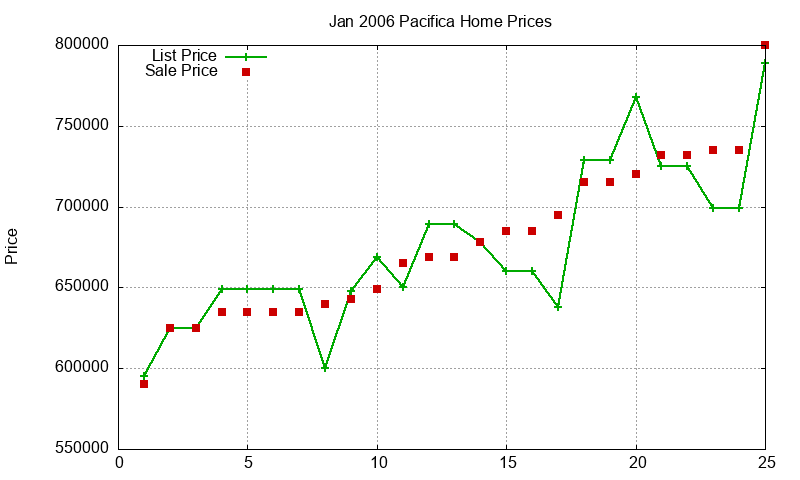 Pacifica Homes Just Sold 2006-01 Pacifica Homes Just Sold 2006-01