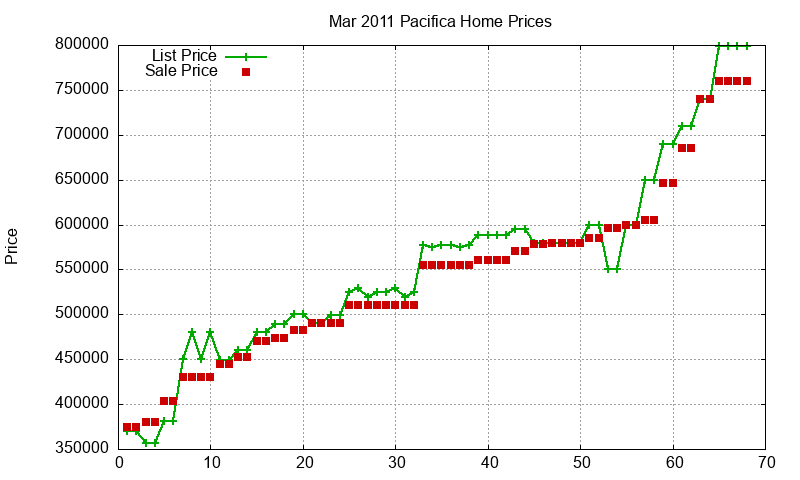 Pacifica Homes Just Sold 2011-03 Pacifica Homes Just Sold 2011-03