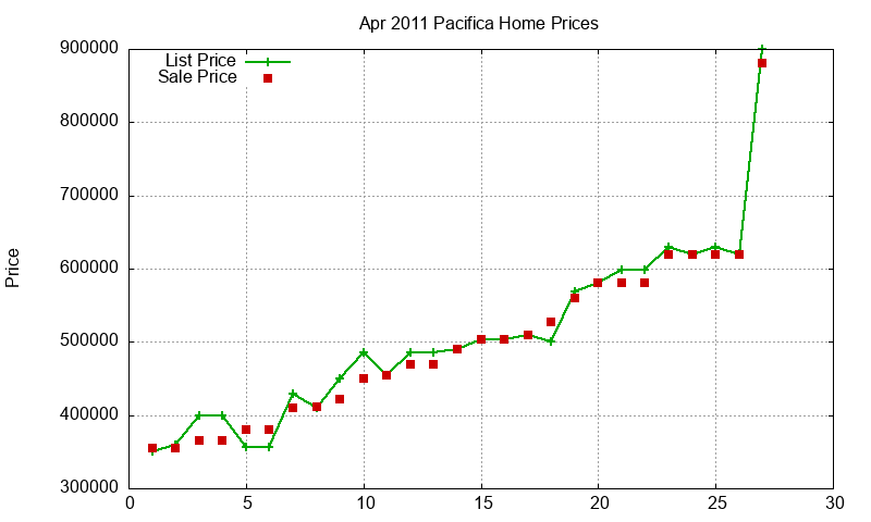 Pacifica Homes Just Sold 2011-04 Pacifica Homes Just Sold 2011-04