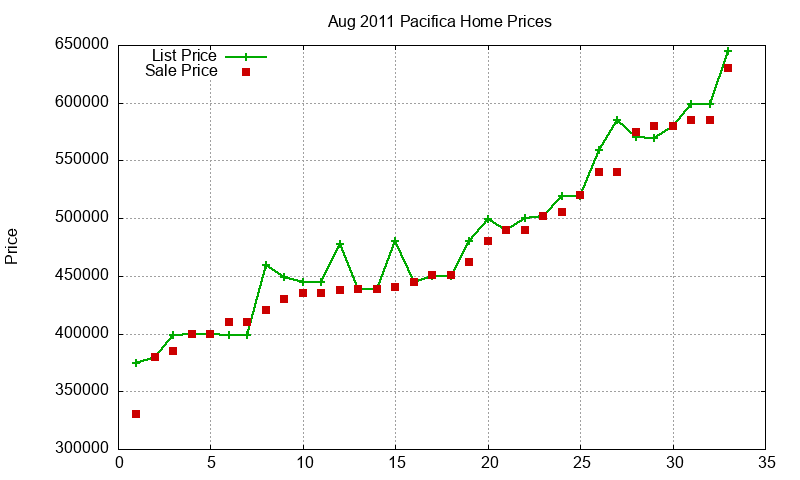 Pacifica Homes Just Sold 2011-08 Pacifica Homes Just Sold 2011-08