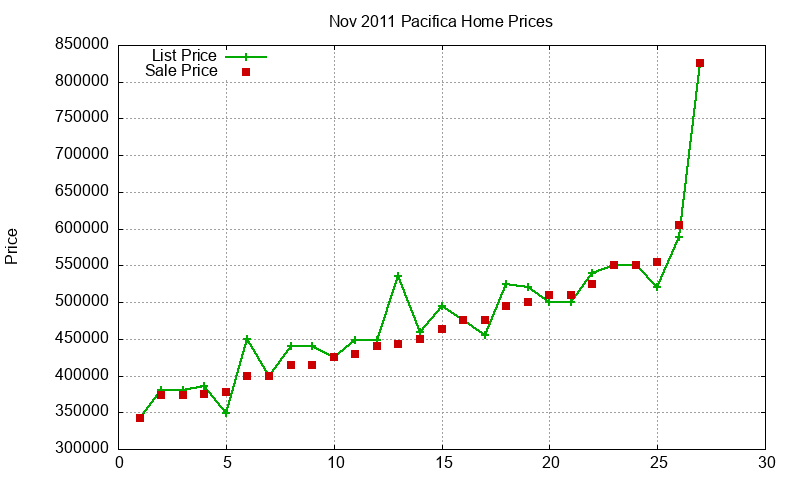 Pacifica Homes Just Sold 2011-11 Pacifica Homes Just Sold 2011-11