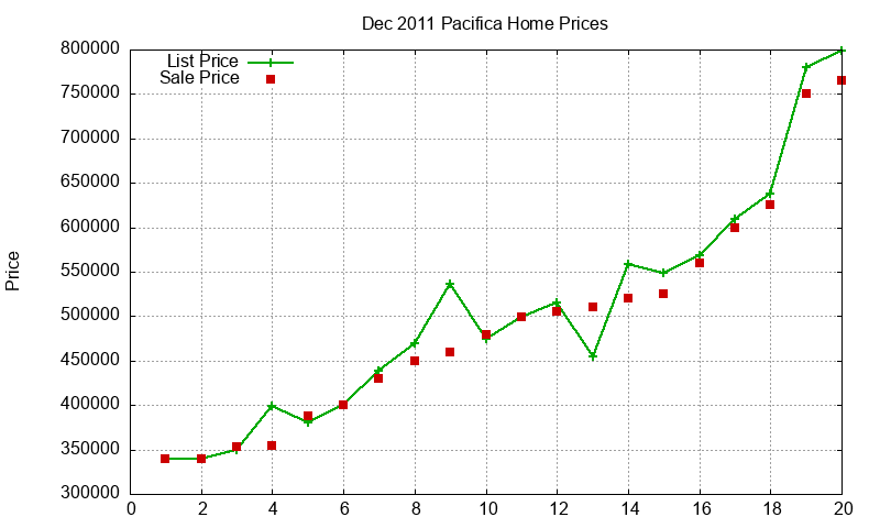 Pacifica Homes Just Sold 2011-12 Pacifica Homes Just Sold 2011-12