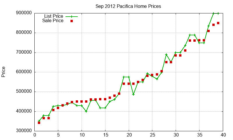 Pacifica Homes Just Sold 2012-09 Pacifica Homes Just Sold 2012-09