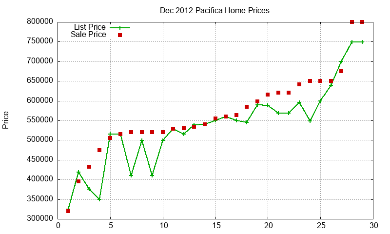 Pacifica Homes Just Sold 2012-12 Pacifica Homes Just Sold 2012-12