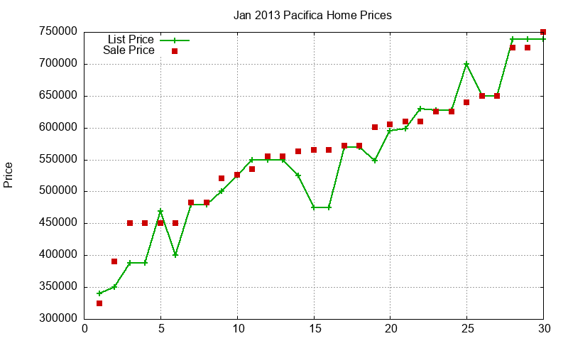 Pacifica Homes Just Sold 2013-01 Pacifica Homes Just Sold 2013-01