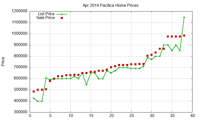 Pacifica Homes Just Sold 2014-04 Pacifica Homes Just Sold 2014-04