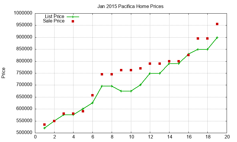 Pacifica Homes Just Sold 2015-01 Pacifica Homes Just Sold 2015-01