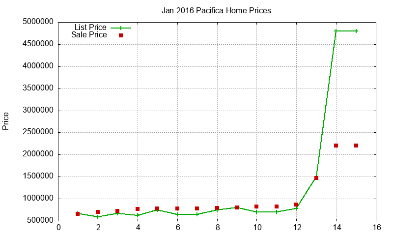 Pacifica Homes Just Sold 2016-01 Pacifica Homes Just Sold 2016-01