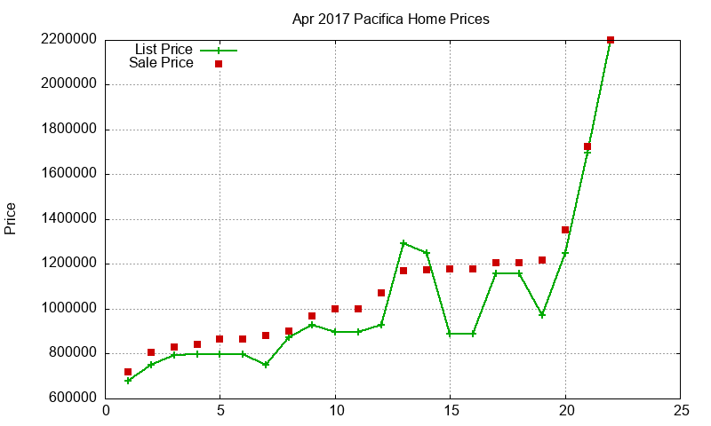 Pacifica Homes Just Sold 2017-04 Pacifica Homes Just Sold 2017-04