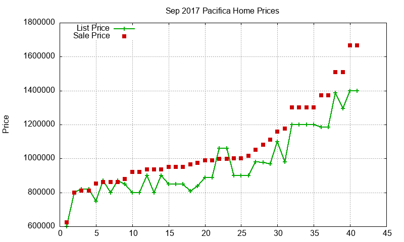Pacifica Homes Just Sold 2017-09 Pacifica Homes Just Sold 2017-09