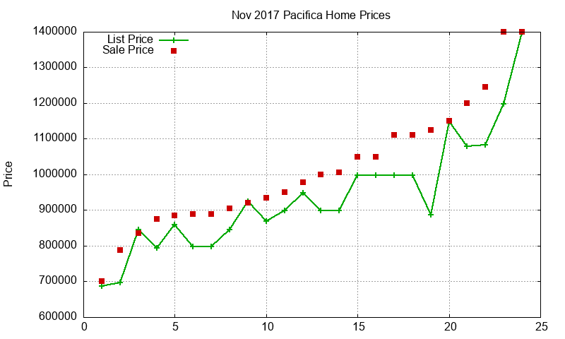 Pacifica Homes Just Sold 2017-11 Pacifica Homes Just Sold 2017-11