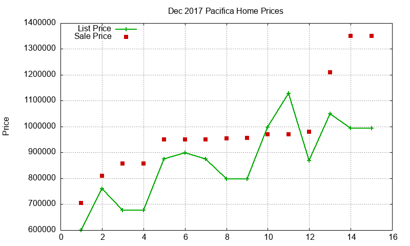 Pacifica Homes Just Sold 2017-12 Pacifica Homes Just Sold 2017-12