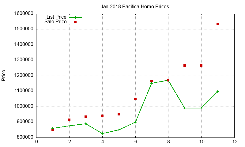 Pacifica Homes Just Sold 2018-01 Pacifica Homes Just Sold 2018-01