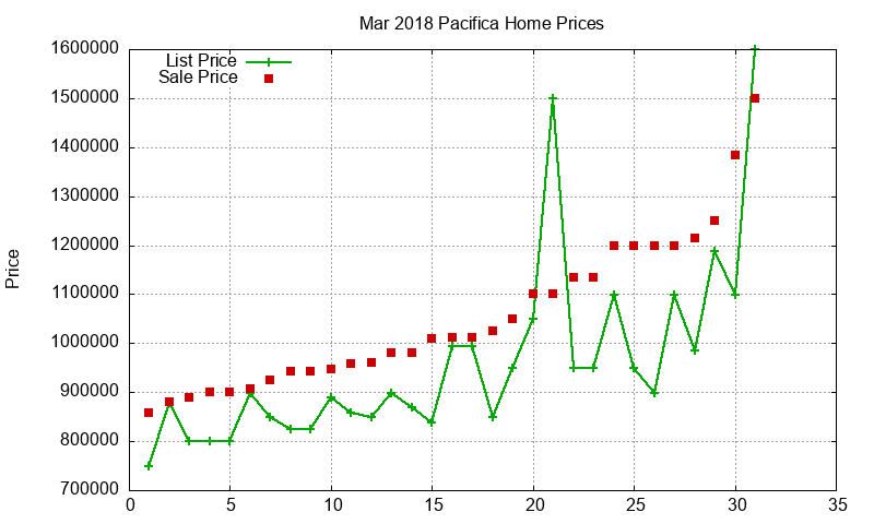 Pacifica Homes Just Sold 2018-03 Pacifica Homes Just Sold 2018-03