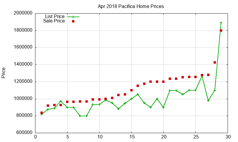 Pacifica Homes Just Sold 2018-04 Pacifica Homes Just Sold 2018-04