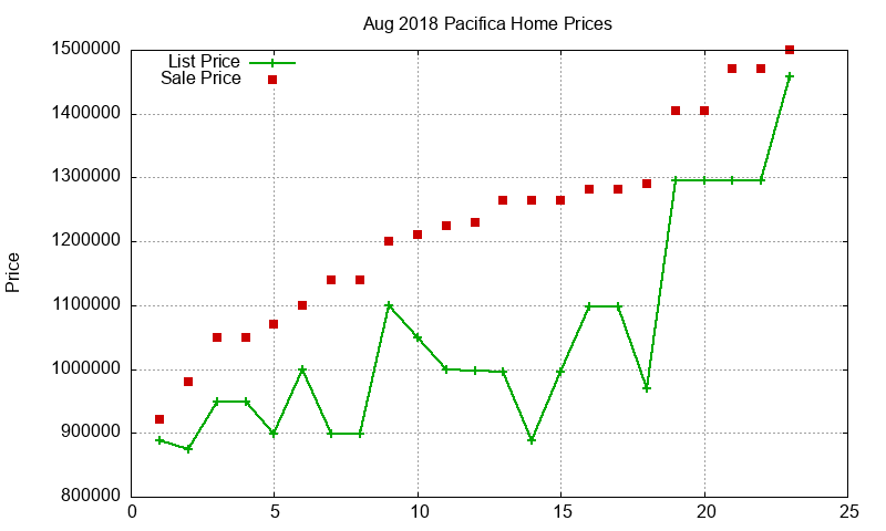 Pacifica Homes Just Sold 2018-08 Pacifica Homes Just Sold 2018-08