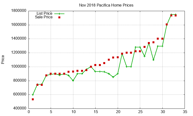 Pacifica Homes Just Sold 2018-11 Pacifica Homes Just Sold 2018-11