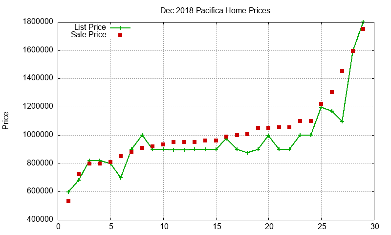 Pacifica Homes Just Sold 2018-12 Pacifica Homes Just Sold 2018-12