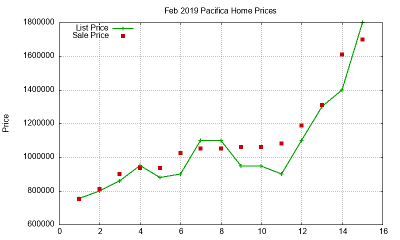 Pacifica Homes Just Sold 2019-02 Pacifica Homes Just Sold 2019-02