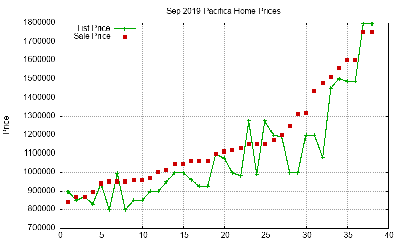 Pacifica Homes Just Sold 2019-09 Pacifica Homes Just Sold 2019-09