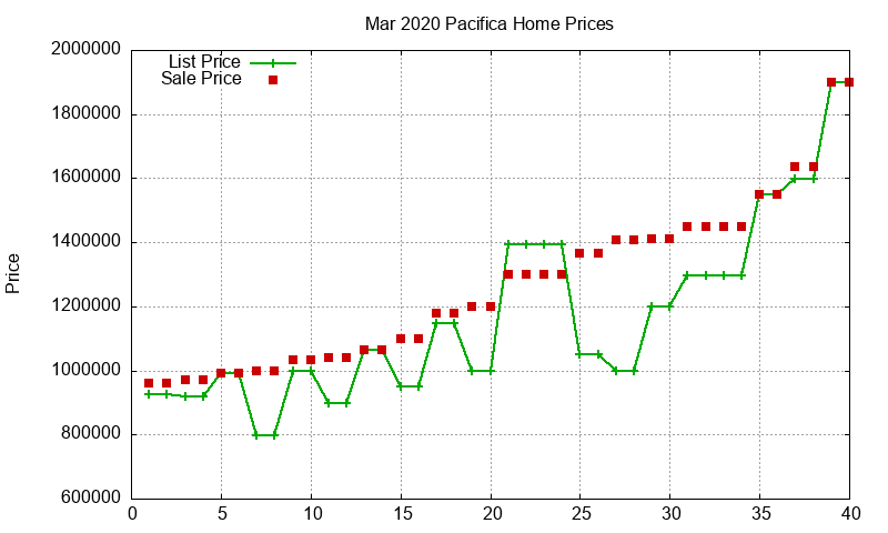 Pacifica Homes Just Sold 2020-03 Pacifica Homes Just Sold 2020-03
