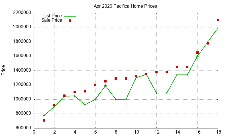 Pacifica Homes Just Sold 2020-04 Pacifica Homes Just Sold 2020-04