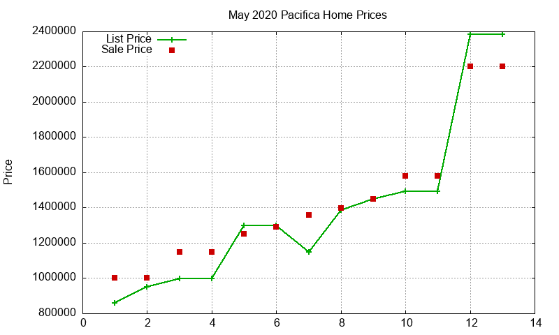 Pacifica Homes Just Sold 2020-05 Pacifica Homes Just Sold 2020-05