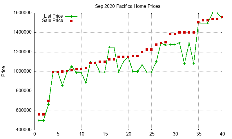 Pacifica Homes Just Sold 2020-09 Pacifica Homes Just Sold 2020-09