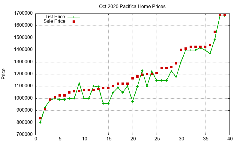 Pacifica Homes Just Sold 2020-10 Pacifica Homes Just Sold 2020-10