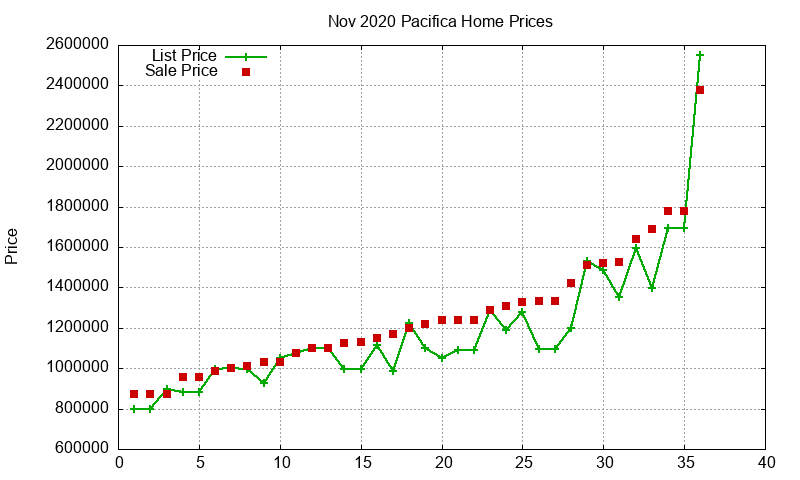 Pacifica Homes Just Sold 2020-11 Pacifica Homes Just Sold 2020-11