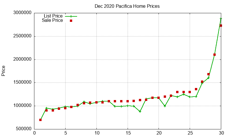 Pacifica Homes Just Sold 2020-12 Pacifica Homes Just Sold 2020-12