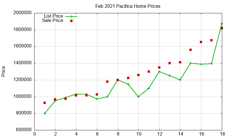 Pacifica Homes Just Sold 2021-02 Pacifica Homes Just Sold 2021-02