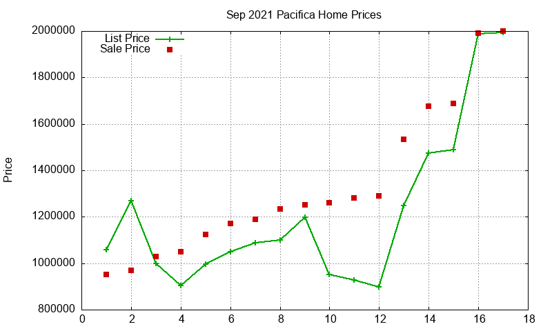 Pacifica Homes Just Sold 2021-09 Pacifica Homes Just Sold 2021-09