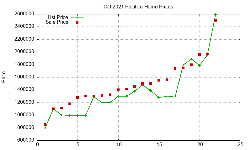 Pacifica Homes Just Sold 2021-10 Pacifica Homes Just Sold 2021-10