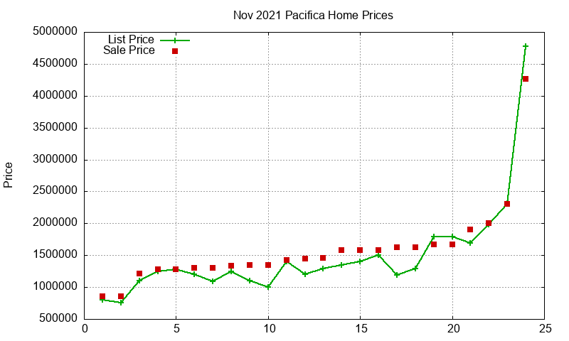 Pacifica Homes Just Sold 2021-11 Pacifica Homes Just Sold 2021-11