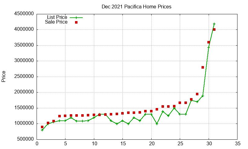 Pacifica Homes Just Sold 2021-12 Pacifica Homes Just Sold 2021-12