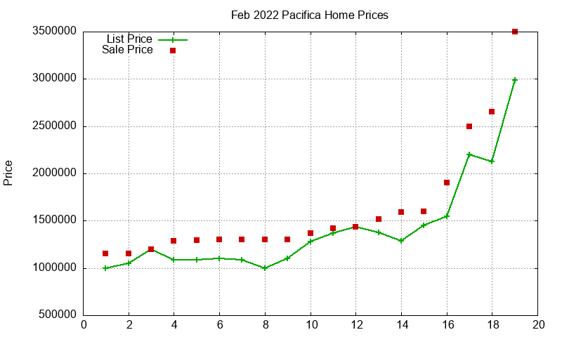 Pacifica Homes Just Sold 2022-02 Pacifica Homes Just Sold 2022-02