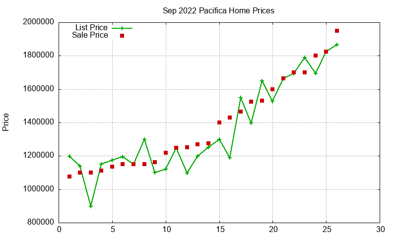 Pacifica Homes Just Sold 2022-09 Pacifica Homes Just Sold 2022-09