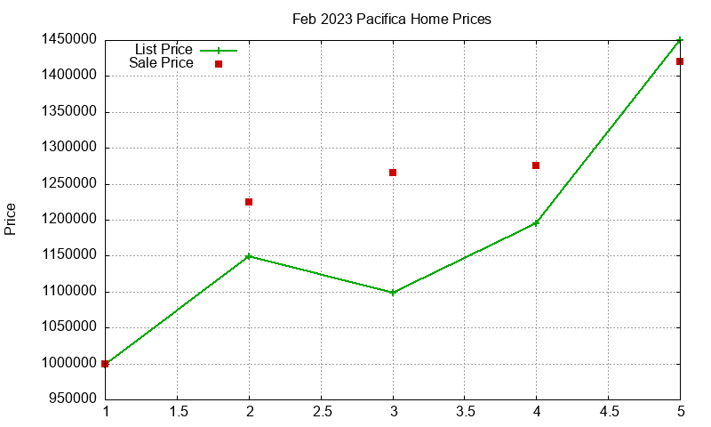 Pacifica Homes Just Sold 2023-02 Pacifica Homes Just Sold 2023-02