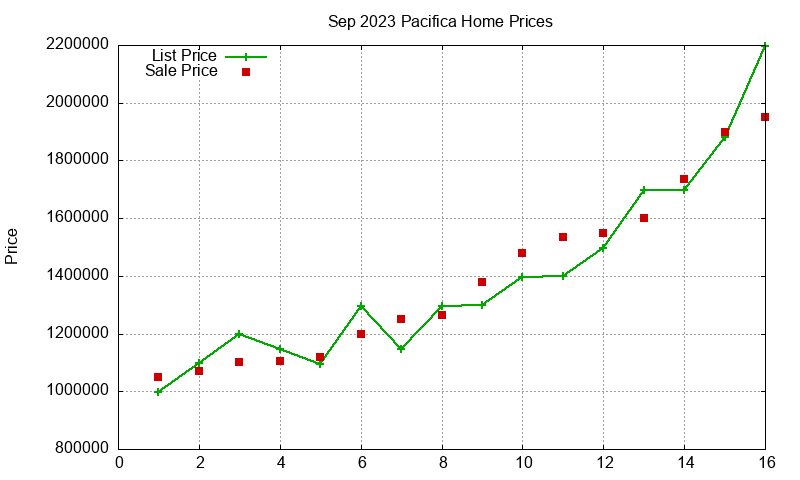 Pacifica Homes Just Sold 2023-09 Pacifica Homes Just Sold 2023-09