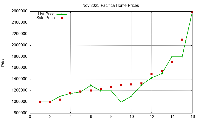 Pacifica Homes Just Sold 2023-11 Pacifica Homes Just Sold 2023-11